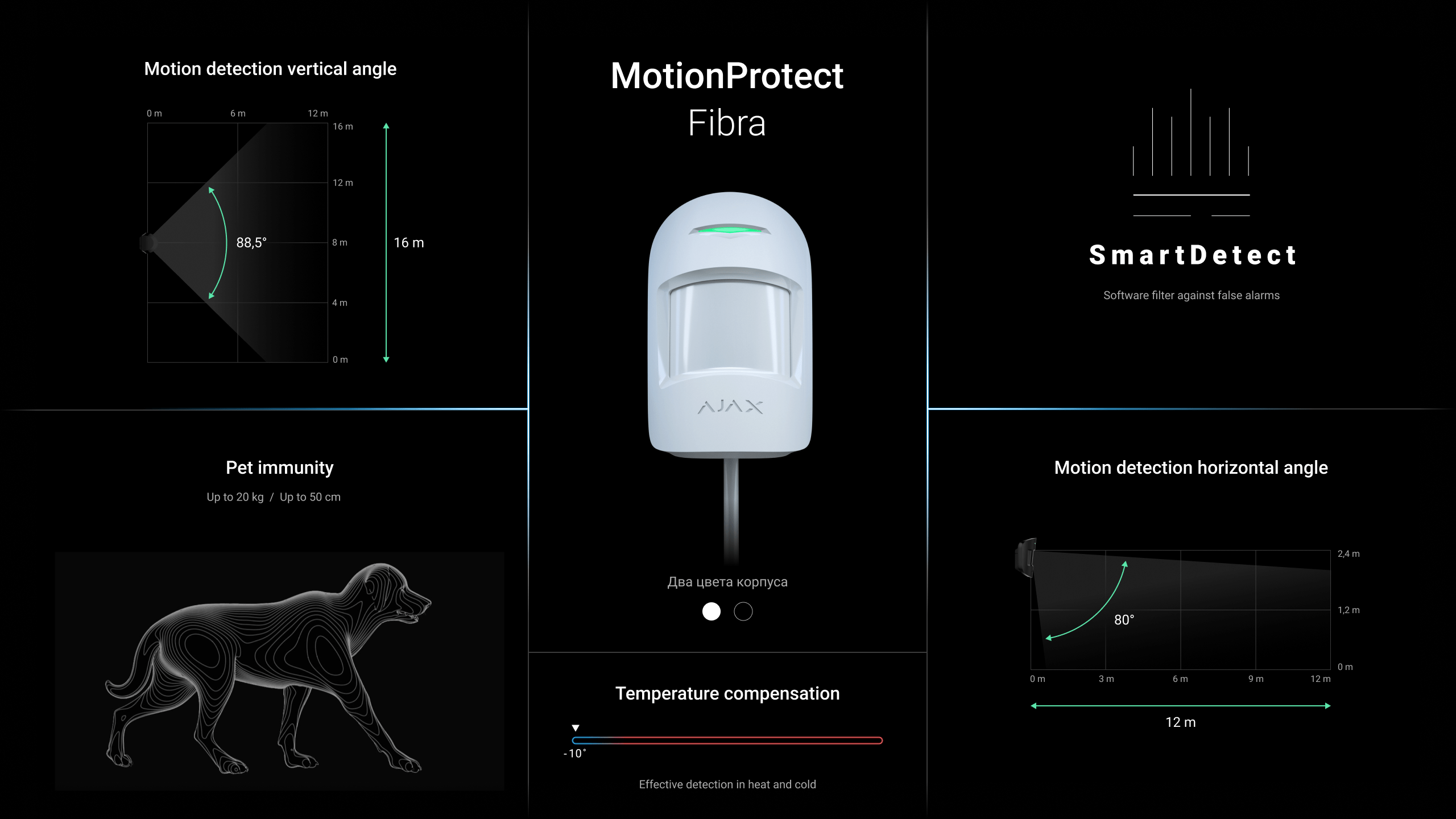 MotionProtect Plus Fibra ASP - white